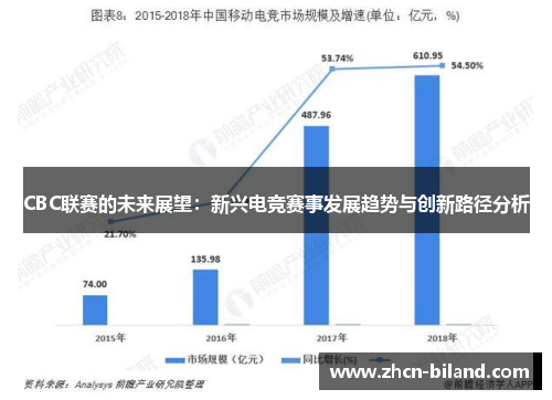 CBC联赛的未来展望：新兴电竞赛事发展趋势与创新路径分析
