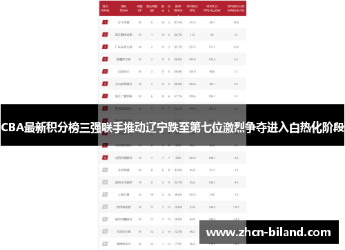 CBA最新积分榜三强联手推动辽宁跌至第七位激烈争夺进入白热化阶段