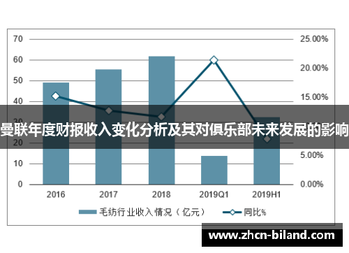 曼联年度财报收入变化分析及其对俱乐部未来发展的影响