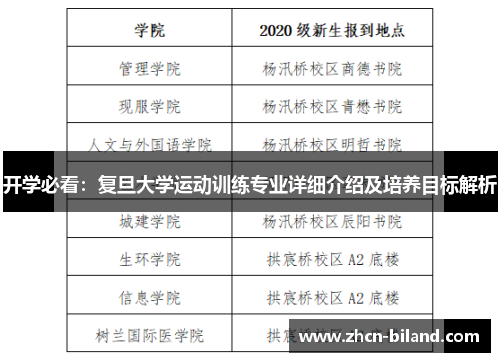 开学必看：复旦大学运动训练专业详细介绍及培养目标解析