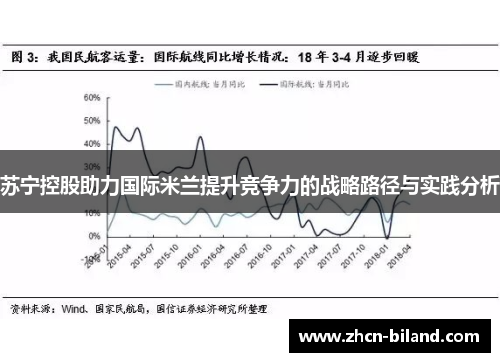 苏宁控股助力国际米兰提升竞争力的战略路径与实践分析