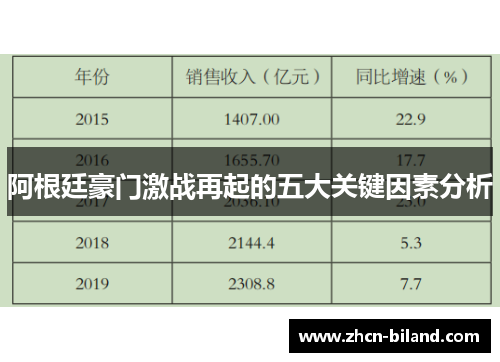 阿根廷豪门激战再起的五大关键因素分析