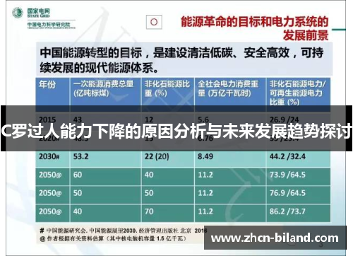 C罗过人能力下降的原因分析与未来发展趋势探讨